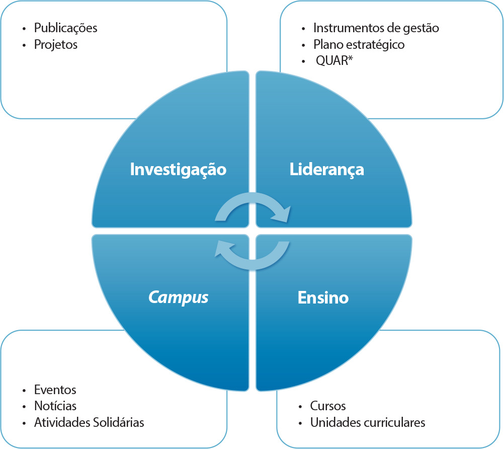 Sustentabilidade no Ensino Superior: Relato de experiência sobre o cumprimento dos Objetivos de Desenvolvimento Sustentável