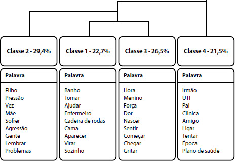 Vivências de mulheres com deficiência física na assistência ao trabalho de parto e parto
